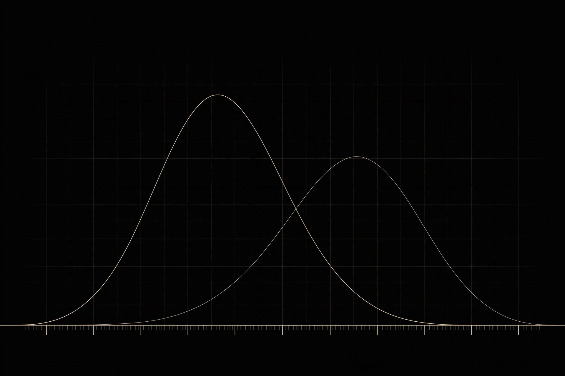 Forecast chart with overlapping probability curves showing the wide range of expert predictions for when AGI and superintelligence will arrive